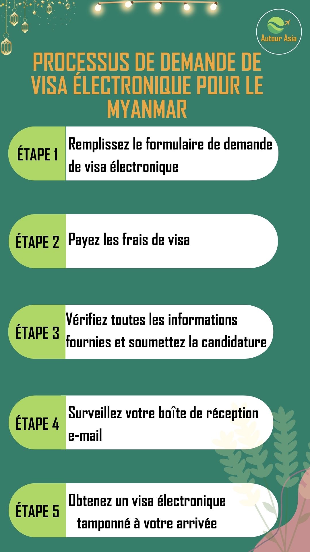 Étapes de la demande de visa Birmanie